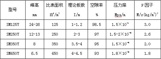 孔板波纹参数图片.jpg