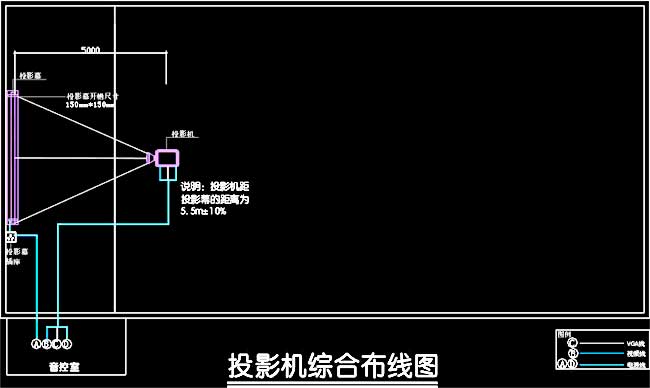 ③ 投影仪综合布线