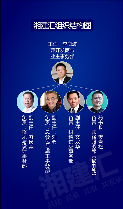 湘建汇组织结构_副本.jpg