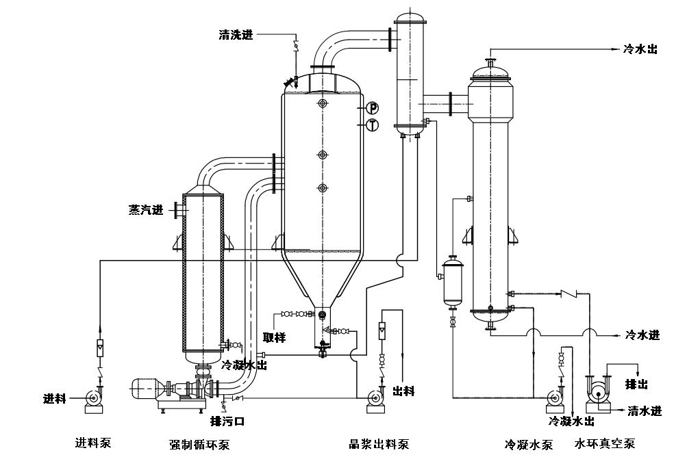 强制循蒸发器的循环泵_半干法脱硫需要循环浆液泵吗_循环水机泵运行中填料发生着火的应急处理