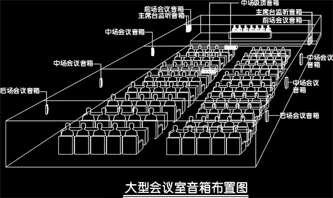 大型会议系统方案设计-技术文章-杭州亿豪音响设备