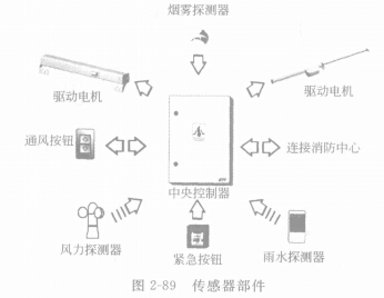 图2-89 传感器部件