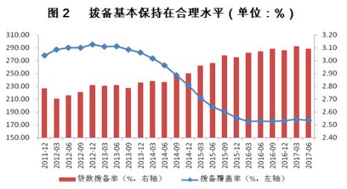 交行：银行不良连续两季持平 风险反弹压力犹在