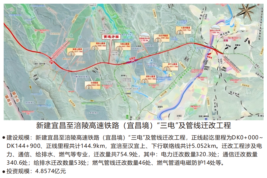 新建宜昌至涪陵高速铁路(宜昌境)“三电”及管线迁改工程