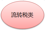 公司的代购行为应如何缴纳增值税？