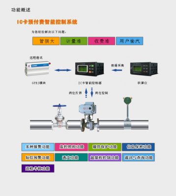 蒸汽计量预付费装置