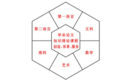 2015年预科和中期暑假课程开课在即