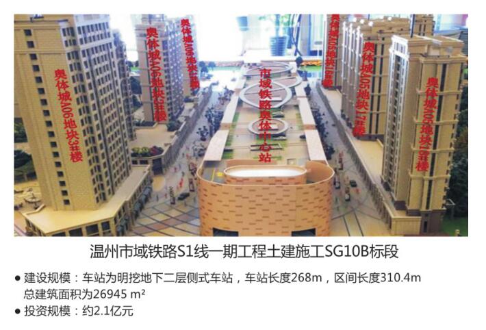 温州市域铁路S1线一期工程土建施工SG10B标段