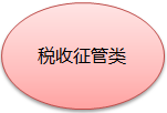 小规模纳税人应该何时办理一般纳税人认定手续？